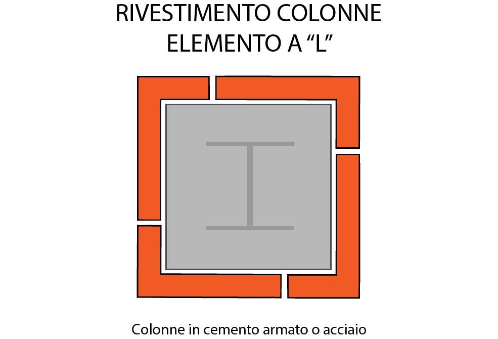 Rivestimento colonna con cotto